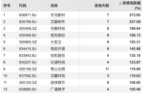 九游体育app娱乐*ST同洲持续高潮12个往将来-Ninegame-九游体育「中国」官方网站|jiuyou.com